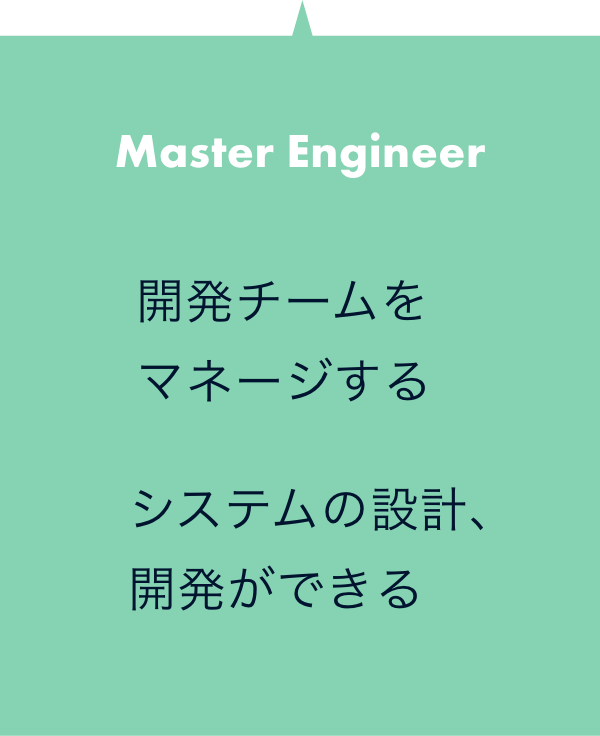 開発チームをマネージする システムの設計、開発ができる